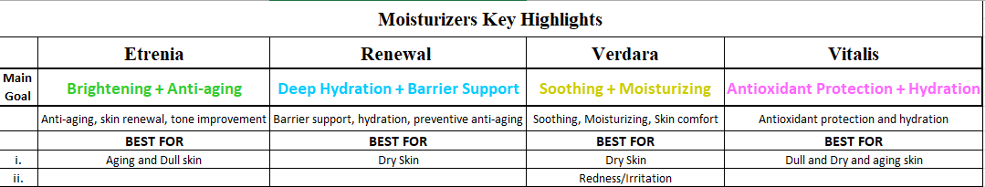 Q10 Multi-Peptide Age-Defy Eye Cream