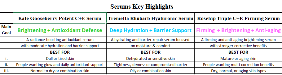 Kale Gooseberry Potent C+E Serum